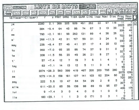 Figure 18. Constitution de listes de mots   