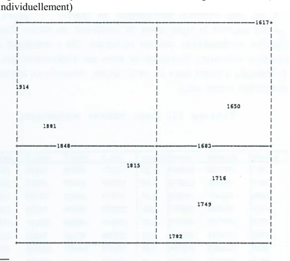 Figure  10.  Analyse  factorielle  de  267  mots  grammaticaux  (considérés  individuellement) 