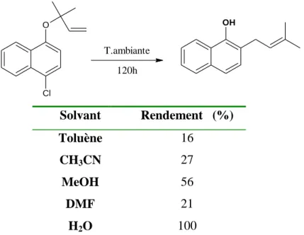 Figure 5 : Influence de l’eau sur le rendement du réarrangement de Claisen 