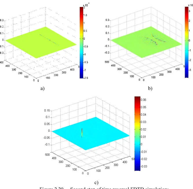 Figure 2.29 shows captures from the second step of the process.  