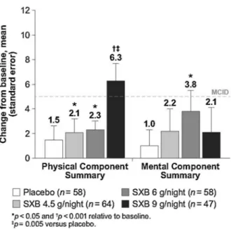 Fig. 2); these differences resulted in small ES of 0.394, 0.395, and 0.417, respectively.