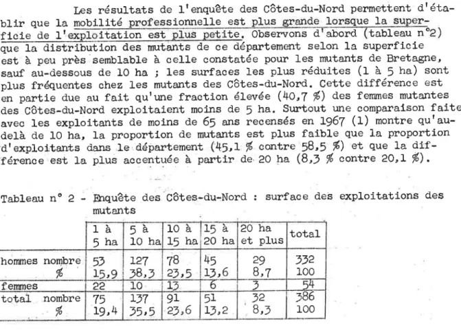 Tableau no  Z  -  E'rquête des Côtes-du-Nord  :  surface  des  exploltations  desque la distrtbutlondes rmtants de cedépartement selon la superficie