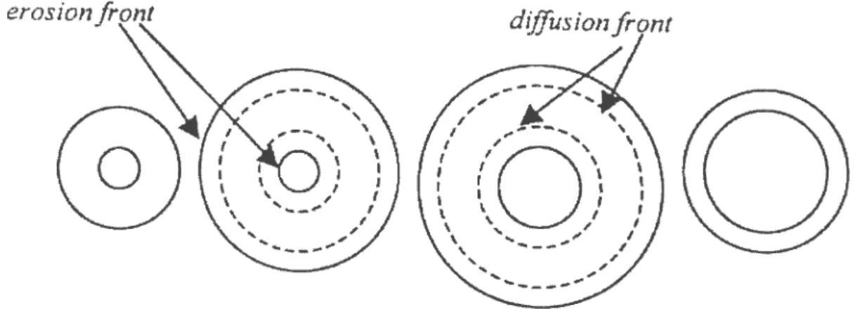 Figure 10: Schematic diagram of releasing surface area boundaries