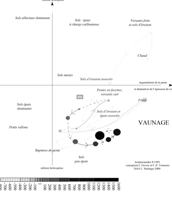 Fig.  2.  Graphe  d’analyse  factorielle  des  correspondances  (facteurs  1  et  2)  réalisée  par  F