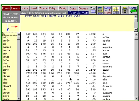 Figure 9. La page Liste 