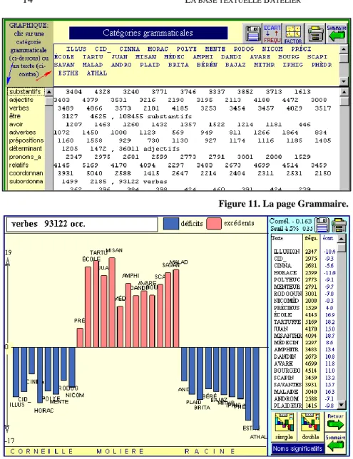 Figure 11. La page Grammaire. 