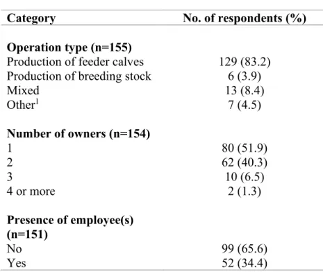Table 2. Demographic information of survey respondents 