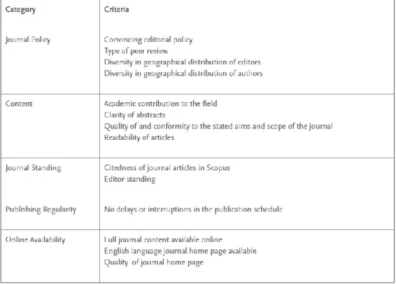 Tableau 2 :  Critères de sélection des revues, base Scopus 