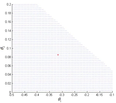 Fig. 3.15: Performance H 2  robuste. 