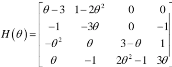 Fig.  4.27:  La  vérification  de  la  condition  de  N-S  pour  la  première approximation rationnelle de la fonction signe