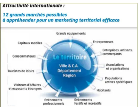 Figure  4.1.  Les  acteurs  individuels,  « cible »  explicite  de  la  stratégie  régionale d’attractivité économique francilienne 