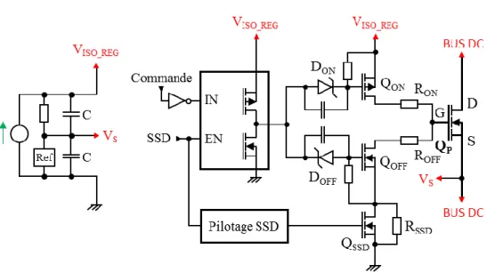 Figure 20 – Schéma de principe d’un étage de sortie composé d’un transistor MOSFET de type P et d’un transistor  MOSFET de type N 