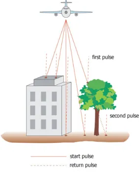 Figure 3 - Résultat de différentes impulsions laser  