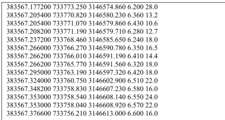 Tableau 2 – Exemple de fichier de données Lidar brutes  (fichier au format ascii) 