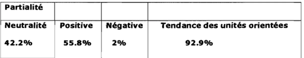 Tableau 1 : Tableau général de décodage des rapports annuels: 