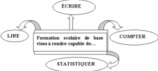 Figure 5  finalités de la formation scolaire