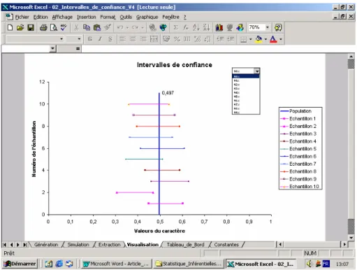 Figure 1 La simulation d'un tirage de 10 échantillons de 30 individus chacun sur  une population de 10000 