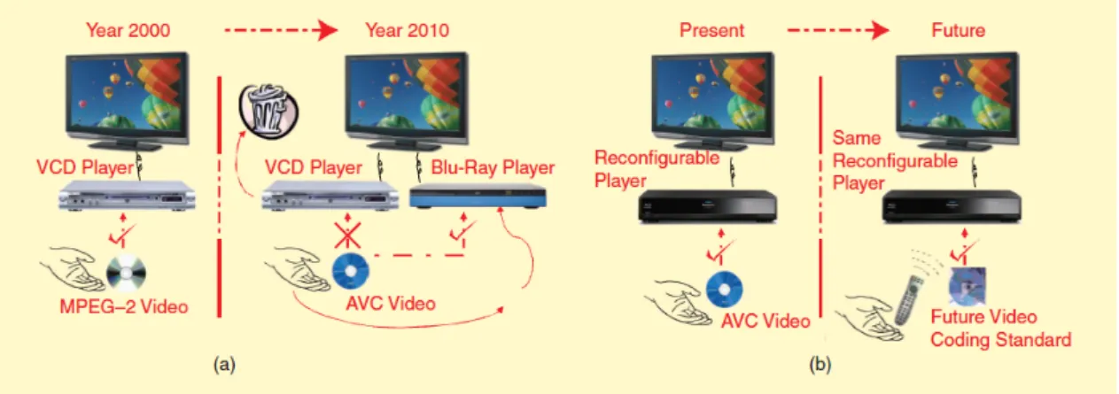 Figure 3.2: Objective of the MPEG RVC standard