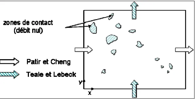 Figure 2.2 – Volume de contrôle et conditions aux limites 