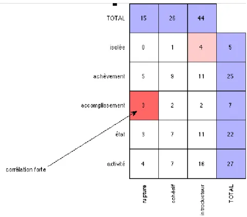 Figure 4 : Calcul des corrélations 