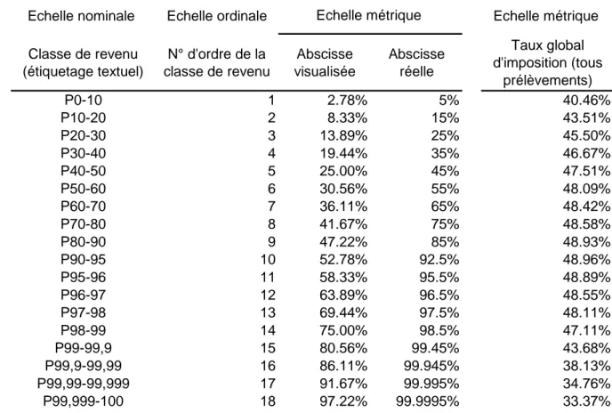 Table 1. Données numériques du site http://www.revolution-fiscale.fr/