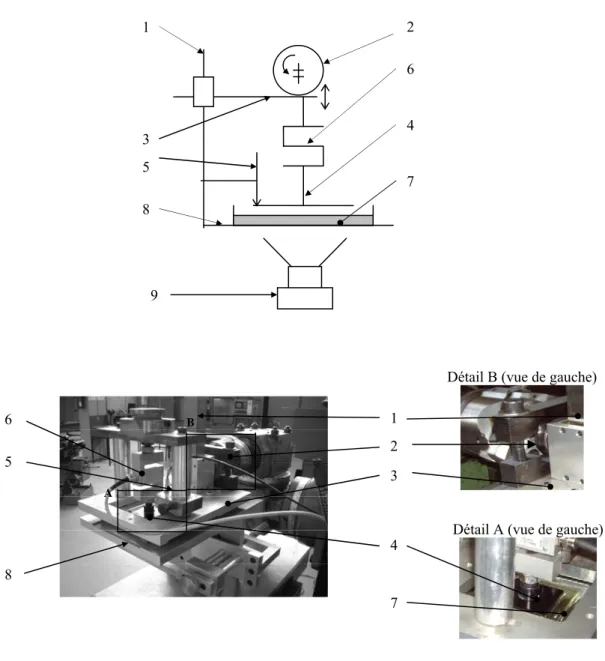 Figure III.1: Schéma de principe et photos du banc d’essai 