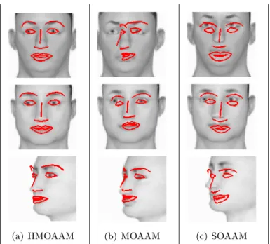 Figure 11: Alignement de visages synthétiques par HMOAAM, MOAAM et SOAAM