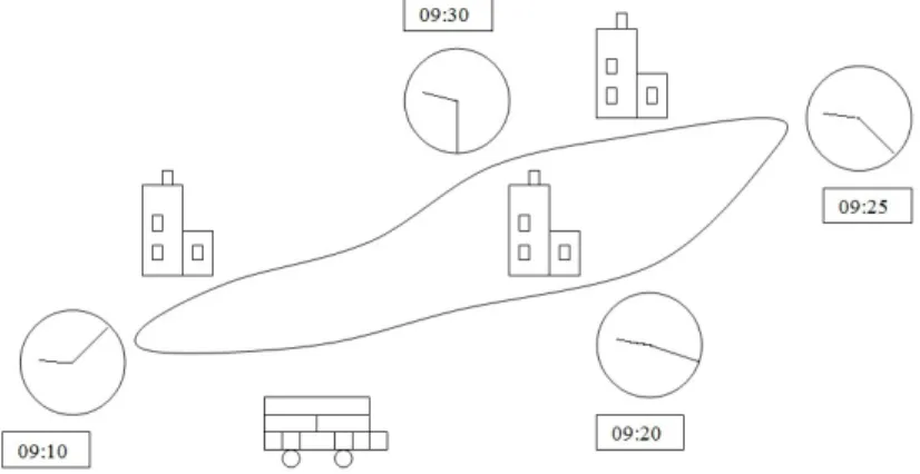 Figure 1 – Circuit des arrˆ ets et des horaires d’un bus