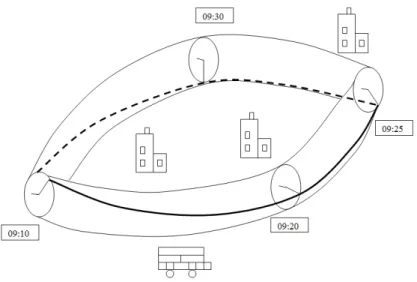 Figure 2 – Chronotope torique des arrˆ ets et des horaires d’un bus