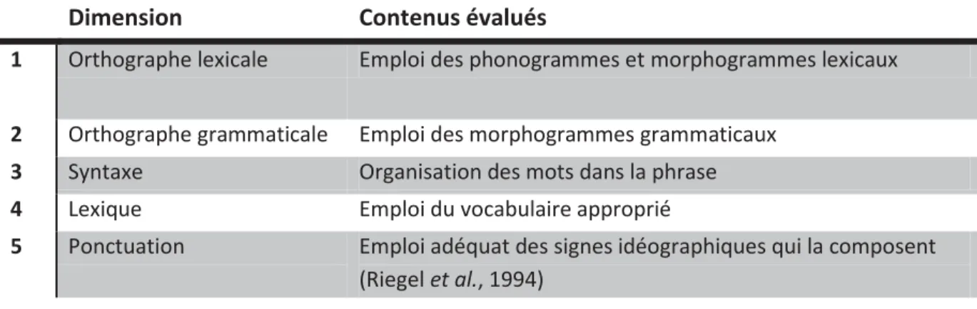 Tableau 3. Dimensions de la composante linguistique 