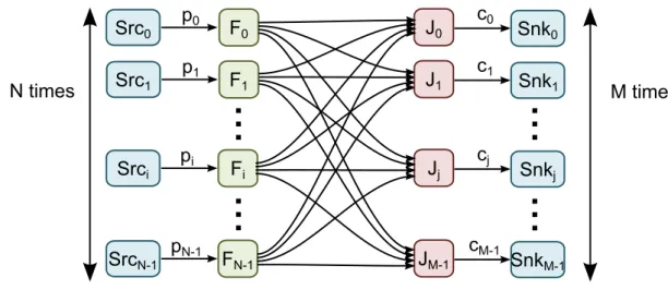 Figure 4.3 – Fork/Join general pattern