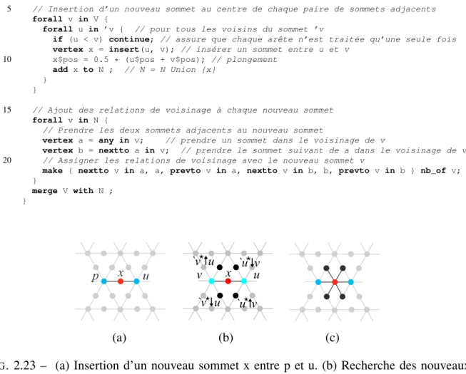 Fig. 6. Difference between adding and splitting