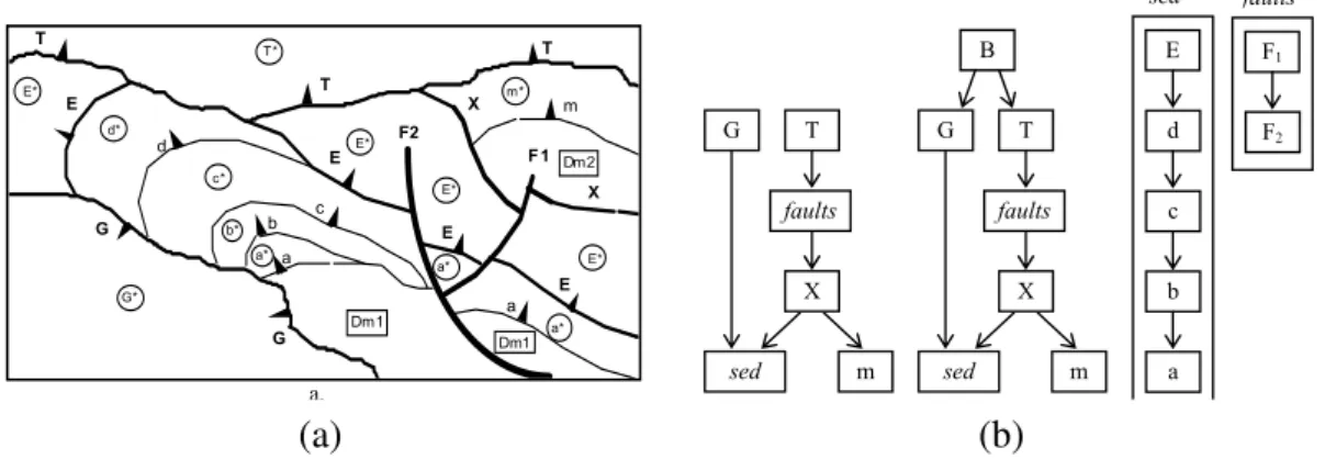 Fig. 7. %B#7G%+&amp;$:# !)# %# A:!$!A,(%$# 9(:":# >(*!99@9:(-,!"B;#This  synthetic  example  records  most  of  the  features  currently  present  in  geological  assemblages: ---- 234#9'*)%(:9#>-H:#%**!F#&amp;!,"-9#-!F%*59#?@.!'"AB=#