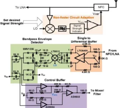 Figure II.38: boucle de rétroaction appliquée pour stabiliser le NIC et une  implémentation de cette boucle [68] 