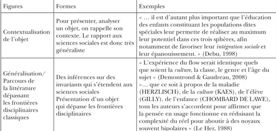 Tableau 2. Cinq formes de surgissement du lexique sociologique dans des textes de psychologie  Le tableau présente dans la colonne Figures les cinq figures de surgissement du vocabulaire 