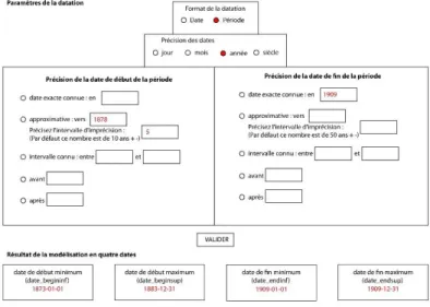 Figure  1 :  Prototype  d’interface  pour  l’outil  de  modélisation  automatique  des  datations 