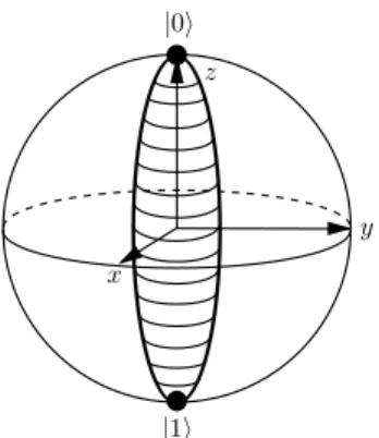 Figure 2.2 – Action du canal ` a amortissement de phase