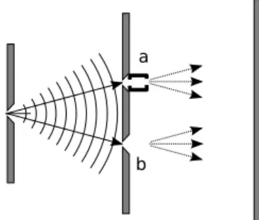 Figure 3.1 – Exp´ erience des fentes de Young avec d´ etecteur