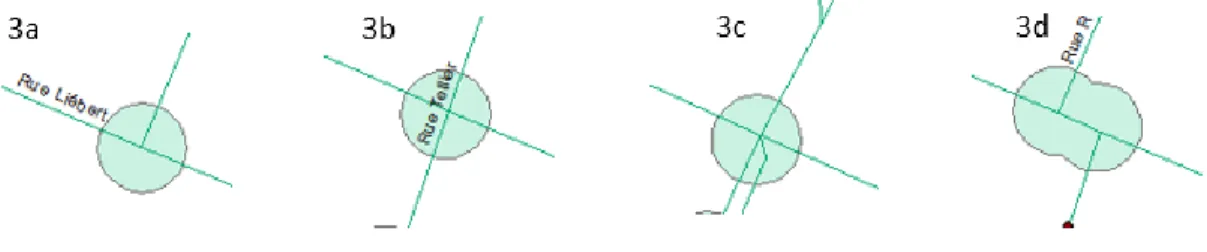 Figure 5 – Types d’intersections selon le nombre de branches 