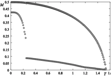 Fig.  8 :  Aimantations  des  deux  premières  couches  vs.  T  pour J s  /  J  =  -0.5
