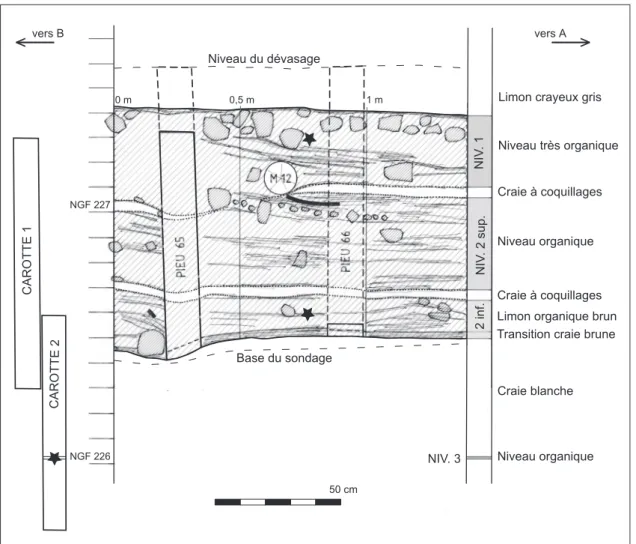 Fig. 4 – Séquence stratigraphique identifiée à Conjux 3 dans le sondage subaquatique de 3,4 m² : des niveaux organiques de 90 cm  d’épaisseur sont préservés sous 145 centimètres de limons-sableux