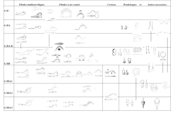 Fig. 4. – Objets de type Golasecca attestés en Europe nord-occidentale au premier âge du Fer.