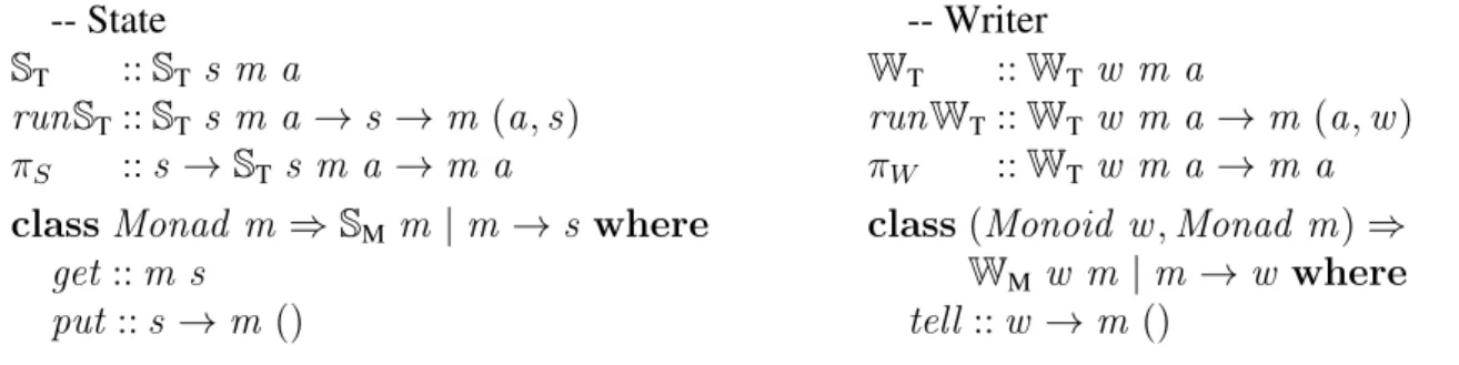 Figure 10.1: State and Writer monads transformers: constructors, evaluation and projection functions.