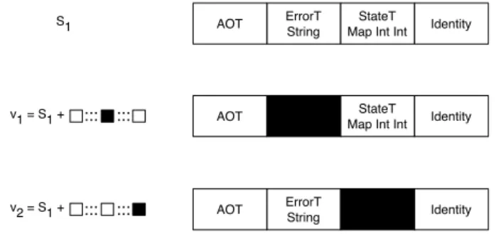 Figure 8.2: Applying structural masks to the monad stack S 1 .
