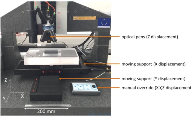 Figure I.8: CCS Prima chromatic confocal scanner and its principal components