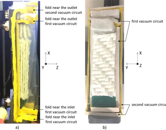 Figure I.17: Picture of the bagging strategy: a) visualization of folds, closed cavity