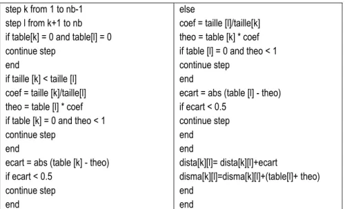 Tableau TABLE  step k from 1 to nb-1 