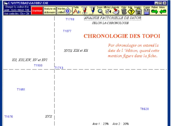 Figure 5. La chronologie dans Satorbase 