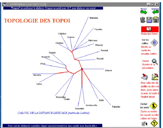 Figure 6. Le critère auteur 