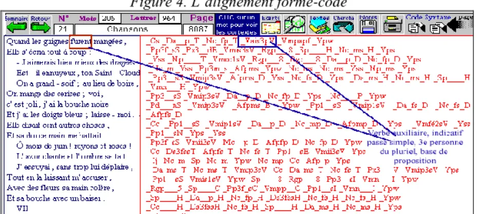 Figure 4. L’alignement forme-code 